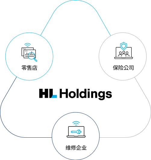 零售店, 保险公司, 维修企业