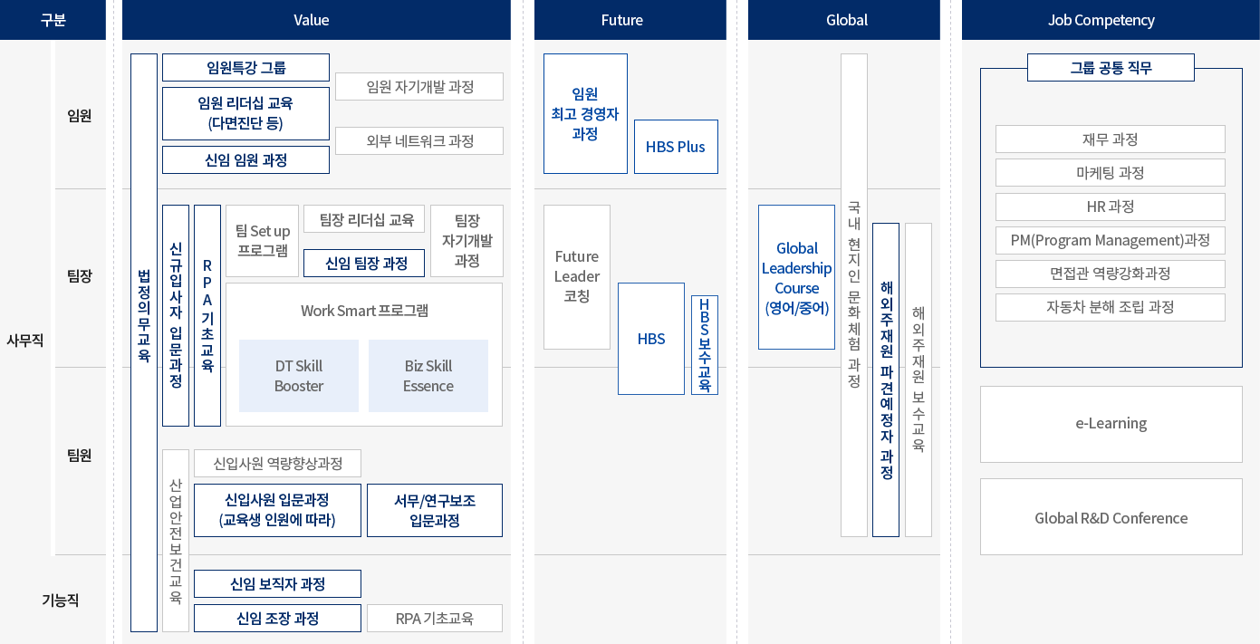 사내 임직원 교육과정