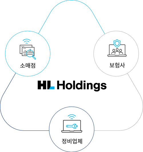 소매점, 정비업체, 보험사