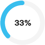 최대주주 포함 특수 관계인 34% 그래프이미지