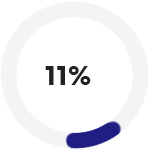 Barings LLC 7% 그래프이미지