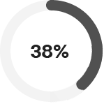 Other Stockholders 38% 그래프이미지